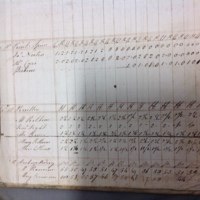 Forehoe Hundred - House of Industry Spinning Book 1805-1809 p234 image 3