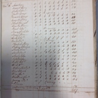 Forehoe Hundred - House of Industry Spinning Book 1805-1809 p196 image 1