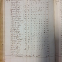 Forehoe Hundred - House of Industry Spinning Book 1805-1809 p153 image 1