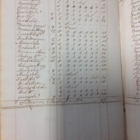 Forehoe Hundred - House of Industry Spinning Book 1805-1809 p50 image 1