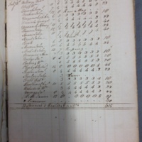 Forehoe Hundred - House of Industry Spinning Book 1805-1809 p1 image 1