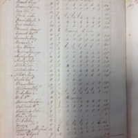Forehoe Hundred - House of Industry Spinning Book 1805-1809 p125 image 1
