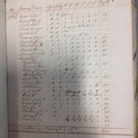 Forehoe Hundred - House of Industry Spinning Book 1805-1809 p188 image 1