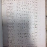 Forehoe Hundred - House of Industry Spinning Book 1805-1809 p160 image 1