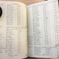 Forehoe Hundred - House of Industry Minute Book 1807-1809 p458-459 image 1