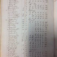 Forehoe Hundred - House of Industry Spinning Book 1805-1809 p80 image 1