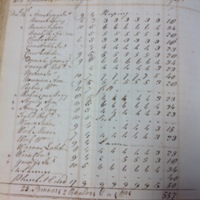Forehoe Hundred - House of Industry Spinning Book 1805-1809 p92 image 1