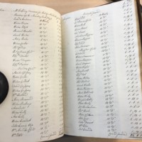 Forehoe Hundred - House of Industry Minute Book 1807-1809 p442-443 image 1