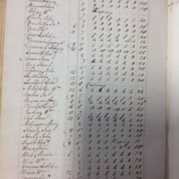 Forehoe Hundred - House of Industry Spinning Book 1805-1809 p78 image 1