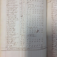 Forehoe Hundred - House of Industry Spinning Book 1805-1809 p209 image 1
