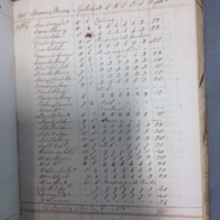 Forehoe Hundred - House of Industry Spinning Book 1805-1809 p186 image 1