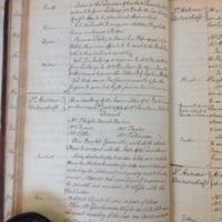 St Andrew Undershaft - Workhouse Minute Book 1780-1801 p52 image 1