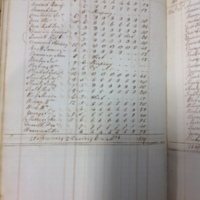 Forehoe Hundred - House of Industry Spinning Book 1805-1809 p44 image 1