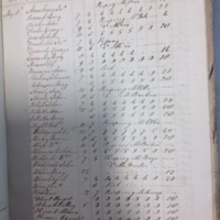 Forehoe Hundred - House of Industry Spinning Book 1805-1809 p164 image 1