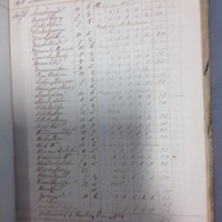 Forehoe Hundred - House of Industry Spinning Book 1805-1809 p146 image 1