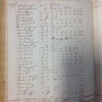 Forehoe Hundred - House of Industry Spinning Book 1805-1809 p151 image 1