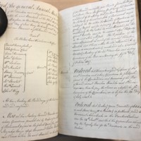 Forehoe Hundred - House of Industry Minute Book 1807-1809 p472-473 image 1