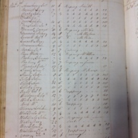 Forehoe Hundred - House of Industry Spinning Book 1805-1809 p137 image 1