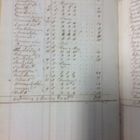 Forehoe Hundred - House of Industry Spinning Book 1805-1809 p46 image 1