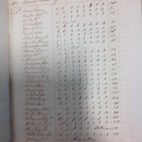 Forehoe Hundred - House of Industry Spinning Book 1805-1809 p226 image 1