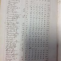 Forehoe Hundred - House of Industry Spinning Book 1805-1809 p76 image 1