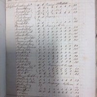 Forehoe Hundred - House of Industry Spinning Book 1805-1809 p176 image 1