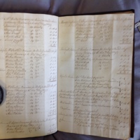 Forehoe Hundred - House of Industry Minute Book 1802-1805 p422-423 image 1