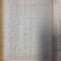 Forehoe Hundred - House of Industry Spinning Book 1805-1809 p187 image 1