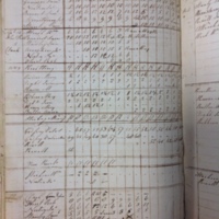 Forehoe Hundred - House of Industry Spinning Book 1805-1809 p237 image 1