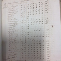 Forehoe Hundred - House of Industry Spinning Book 1805-1809 p35 image 1