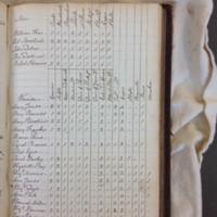 St Andrew Undershaft - Workhouse Minute Book 1780-1801 p97 image 1