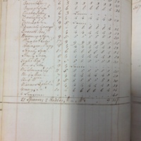 Forehoe Hundred - House of Industry Spinning Book 1805-1809 p99 image 1