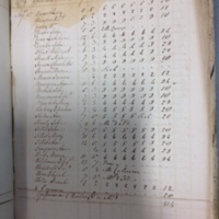 Forehoe Hundred - House of Industry Spinning Book 1805-1809 p230 image 1