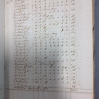 Forehoe Hundred - House of Industry Spinning Book 1805-1809 p29 image 1