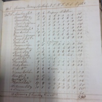 Forehoe Hundred - House of Industry Spinning Book 1805-1809 p93 image 1