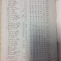 Forehoe Hundred - House of Industry Spinning Book 1805-1809 p74 image 1