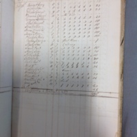 Forehoe Hundred - House of Industry Spinning Book 1805-1809 p206 image 1