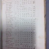 Forehoe Hundred - House of Industry Spinning Book 1805-1809 p67 image 1