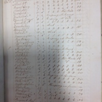Forehoe Hundred - House of Industry Spinning Book 1805-1809 p142 image 1