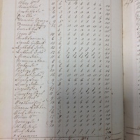 Forehoe Hundred - House of Industry Spinning Book 1805-1809 p26 image 1