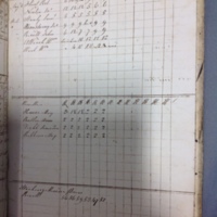 Forehoe Hundred - House of Industry Spinning Book 1805-1809 p238 image 1