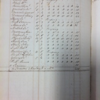 Forehoe Hundred - House of Industry Spinning Book 1805-1809 p10 image 1