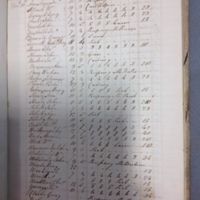 Forehoe Hundred - House of Industry Spinning Book 1805-1809 p144 image 1