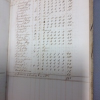 Forehoe Hundred - House of Industry Spinning Book 1805-1809 p47 image 1