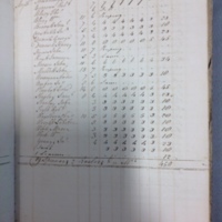 Forehoe Hundred - House of Industry Spinning Book 1805-1809 p15 image 1