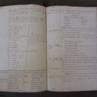 St Andrew Undershaft - Workhouse Minute Book 1748-1780 p178-179 image 1