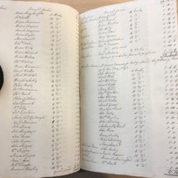 Forehoe Hundred - House of Industry Minute Book 1807-1809 p316-317 image 1