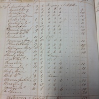 Forehoe Hundred - House of Industry Spinning Book 1805-1809 p94 image 1