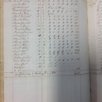 Forehoe Hundred - House of Industry Spinning Book 1805-1809 p201 image 1