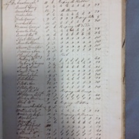 Forehoe Hundred - House of Industry Spinning Book 1805-1809 p180 image 1